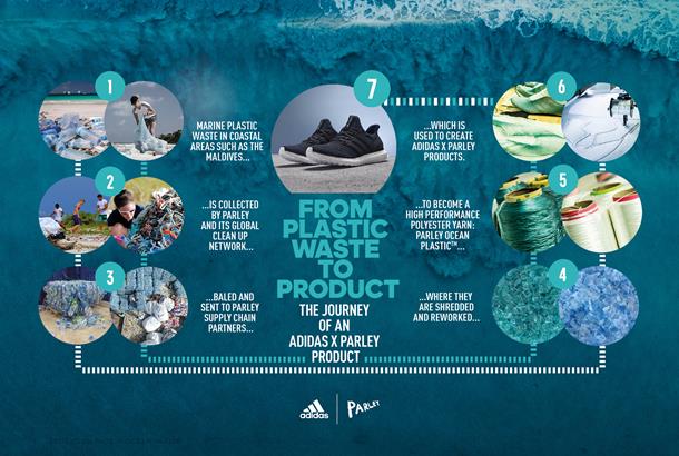 save the ocean adidas